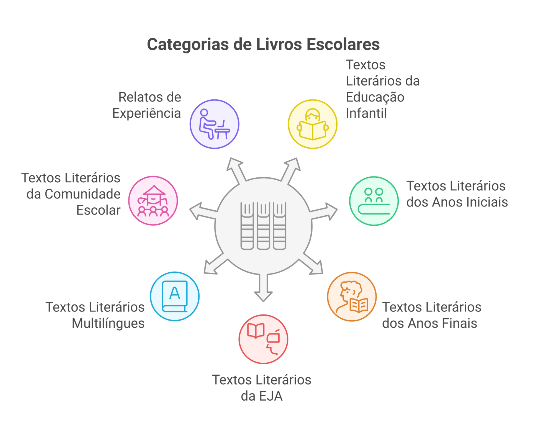 Partes de um livro literário